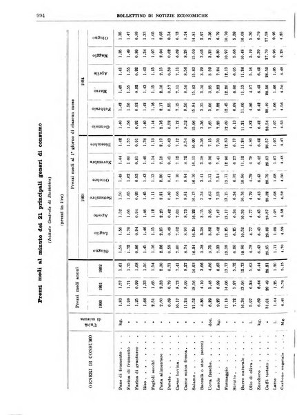 Bollettino di notizie economiche