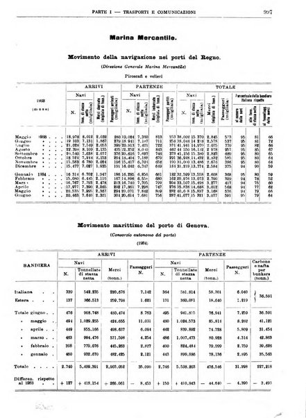 Bollettino di notizie economiche