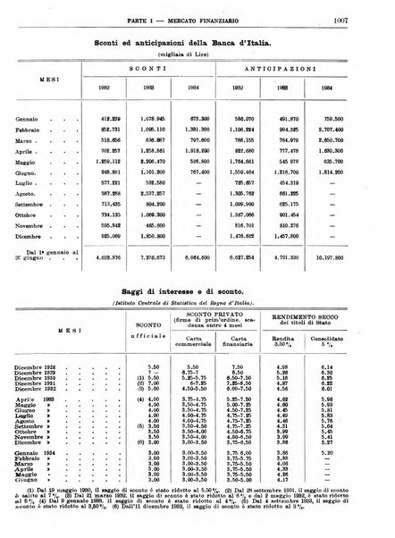 Bollettino di notizie economiche