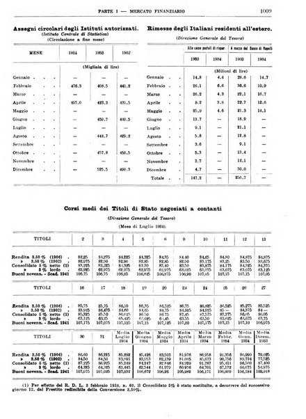 Bollettino di notizie economiche