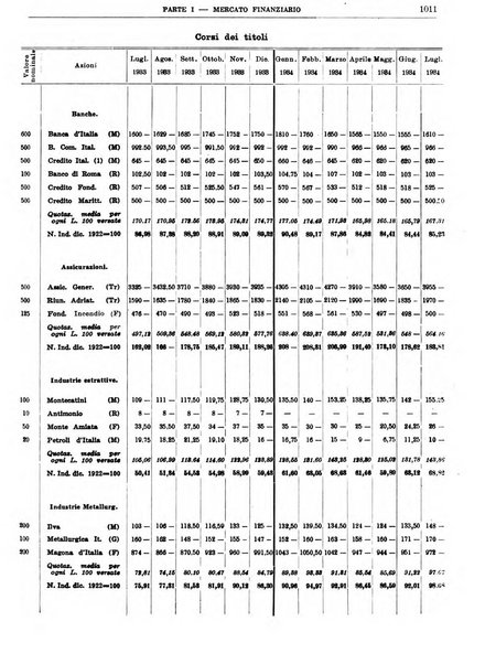 Bollettino di notizie economiche