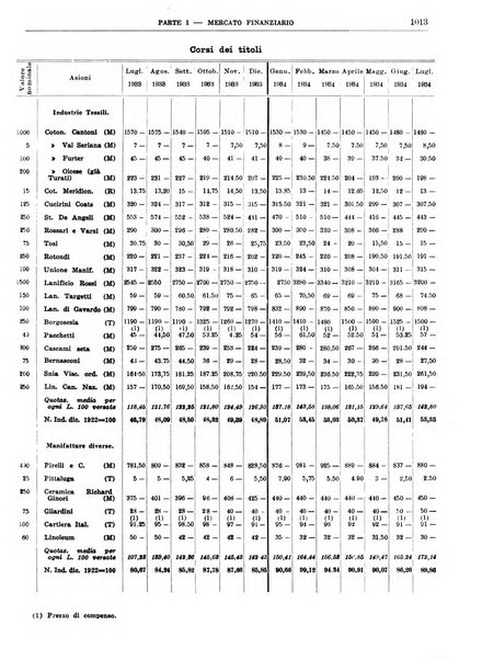 Bollettino di notizie economiche