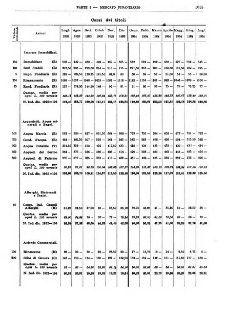 Bollettino di notizie economiche