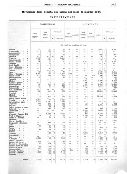 Bollettino di notizie economiche