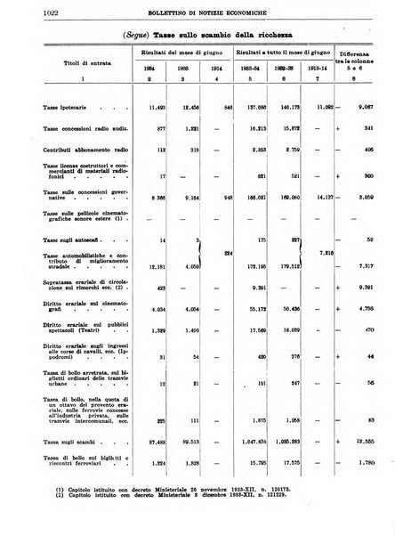 Bollettino di notizie economiche