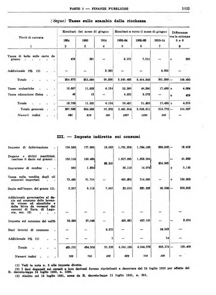 Bollettino di notizie economiche