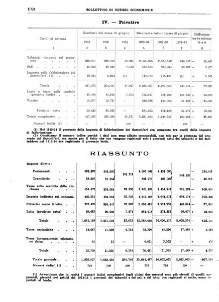 Bollettino di notizie economiche