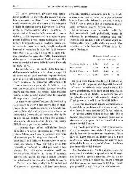 Bollettino di notizie economiche