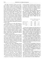 giornale/RML0025821/1934/unico/00001080