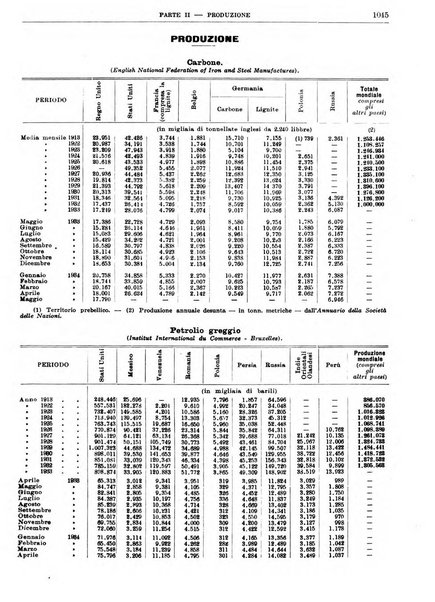 Bollettino di notizie economiche