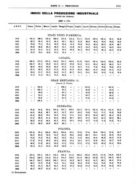 Bollettino di notizie economiche