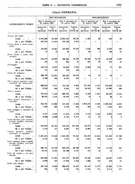 Bollettino di notizie economiche