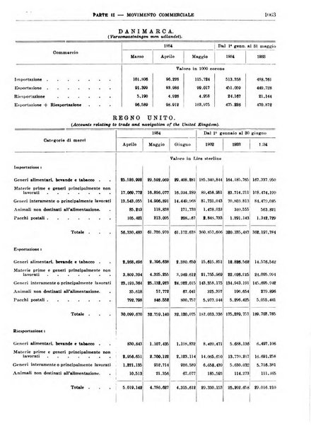 Bollettino di notizie economiche