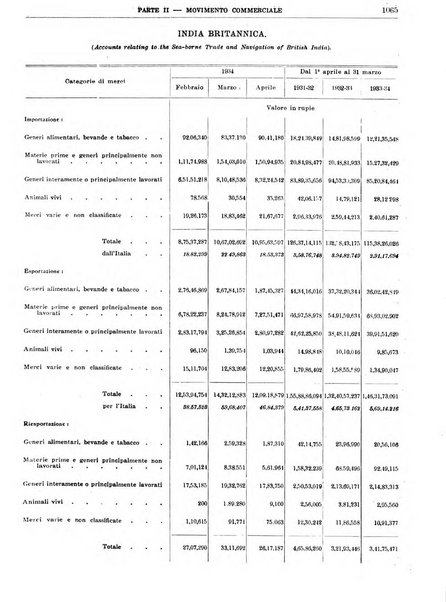 Bollettino di notizie economiche