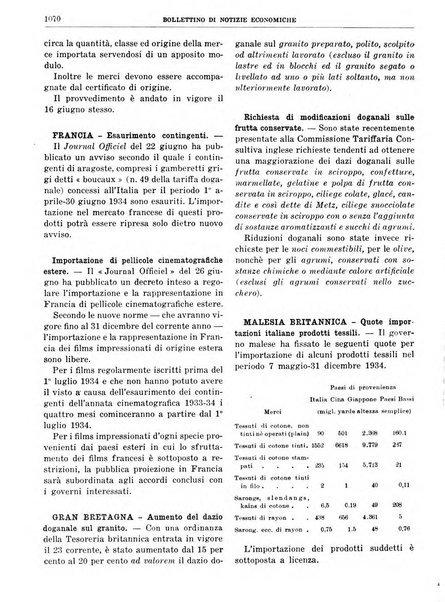 Bollettino di notizie economiche