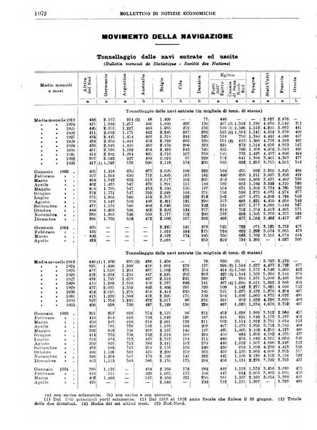 Bollettino di notizie economiche