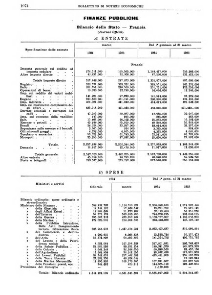 Bollettino di notizie economiche