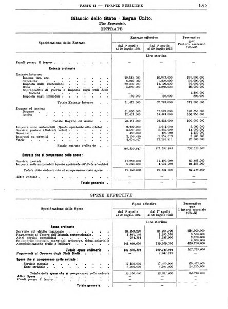 Bollettino di notizie economiche