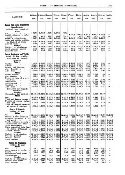 Bollettino di notizie economiche