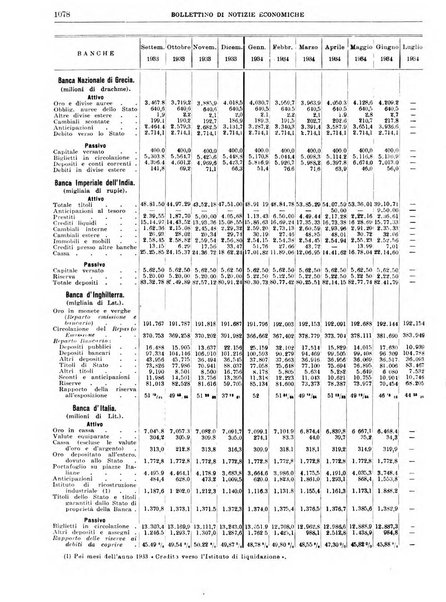 Bollettino di notizie economiche