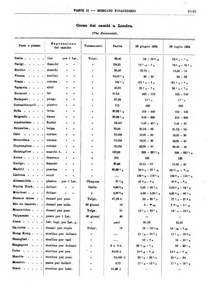 Bollettino di notizie economiche