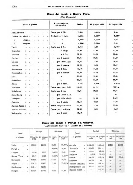 Bollettino di notizie economiche