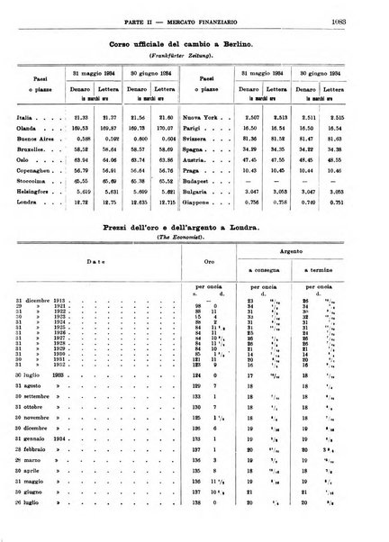 Bollettino di notizie economiche