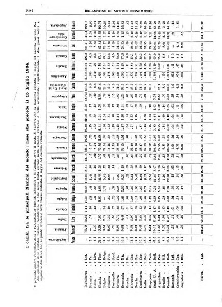 Bollettino di notizie economiche