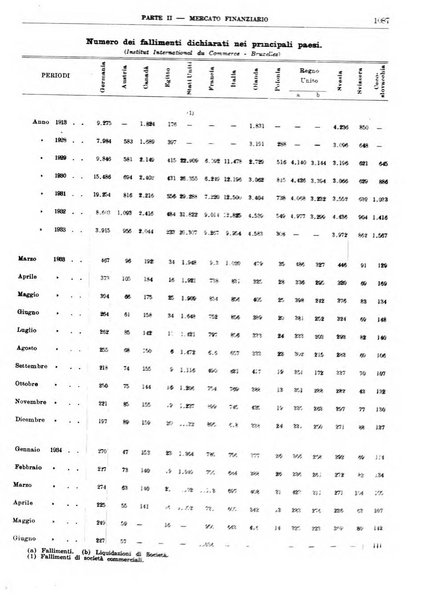 Bollettino di notizie economiche