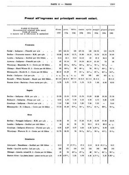 Bollettino di notizie economiche