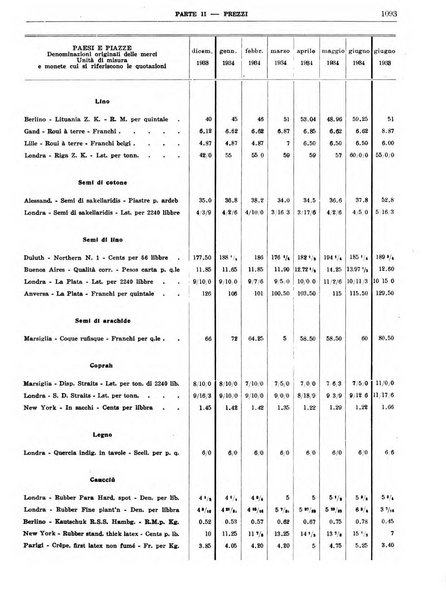 Bollettino di notizie economiche