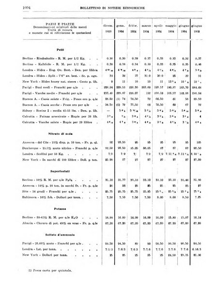 Bollettino di notizie economiche