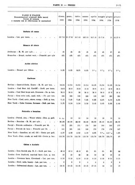 Bollettino di notizie economiche