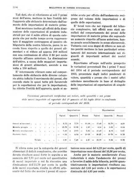 Bollettino di notizie economiche