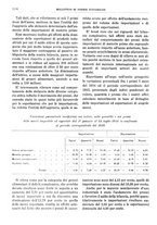 giornale/RML0025821/1934/unico/00001150