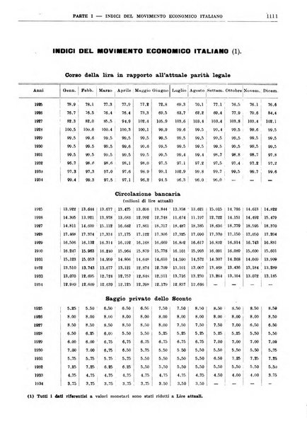 Bollettino di notizie economiche