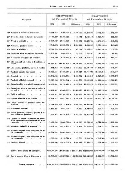 Bollettino di notizie economiche