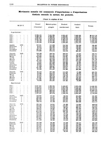 Bollettino di notizie economiche