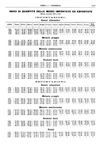 Bollettino di notizie economiche