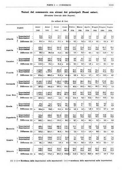 Bollettino di notizie economiche