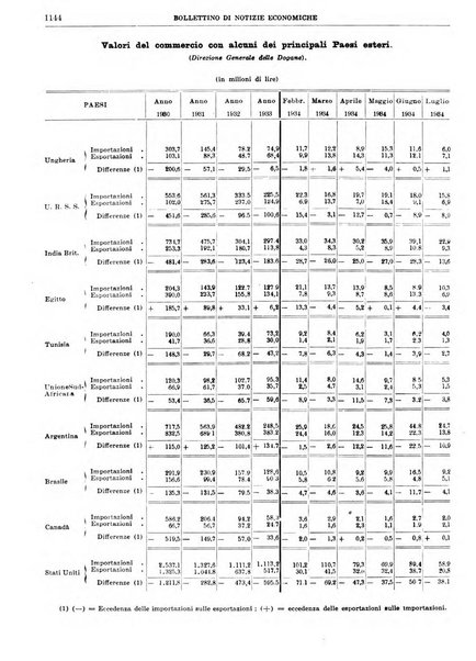 Bollettino di notizie economiche