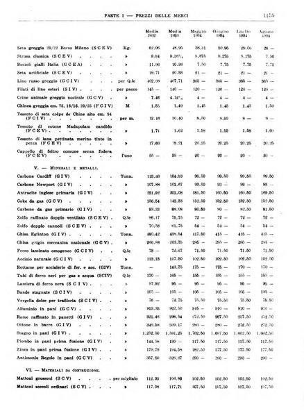 Bollettino di notizie economiche