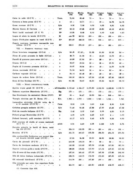 Bollettino di notizie economiche