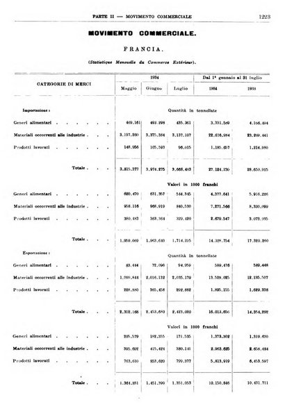 Bollettino di notizie economiche