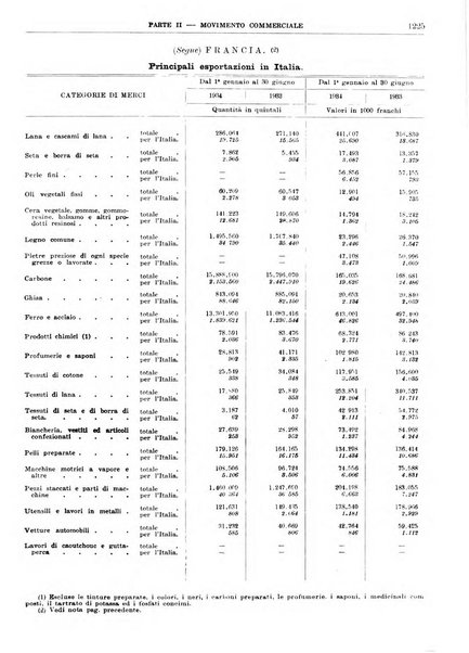 Bollettino di notizie economiche