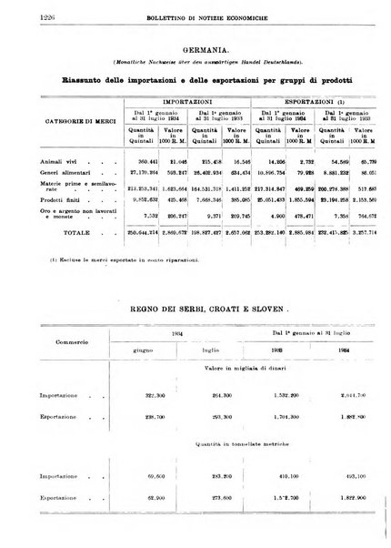 Bollettino di notizie economiche