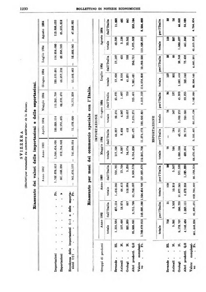 Bollettino di notizie economiche