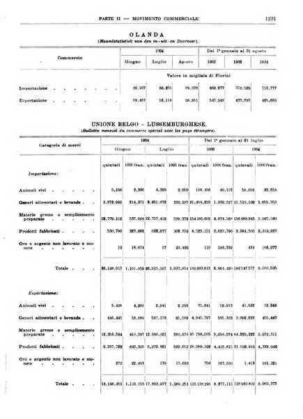 Bollettino di notizie economiche