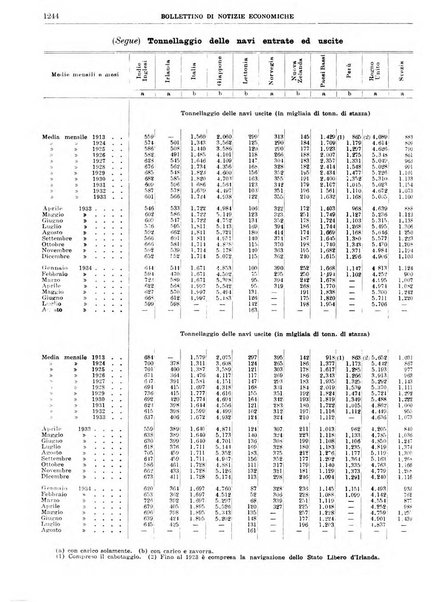 Bollettino di notizie economiche