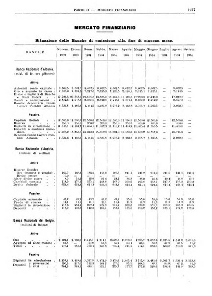 Bollettino di notizie economiche